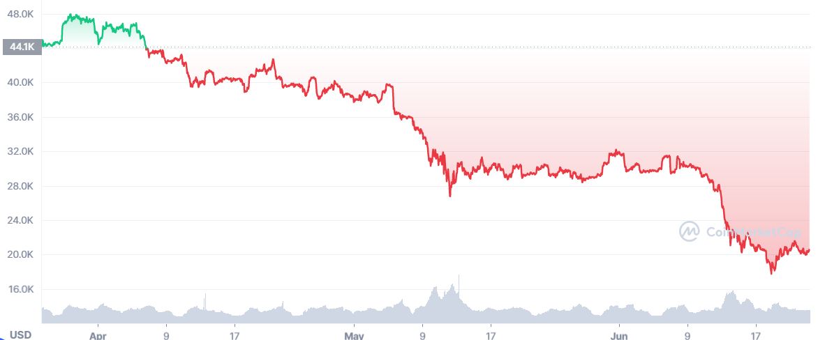 سعر البيتكوين