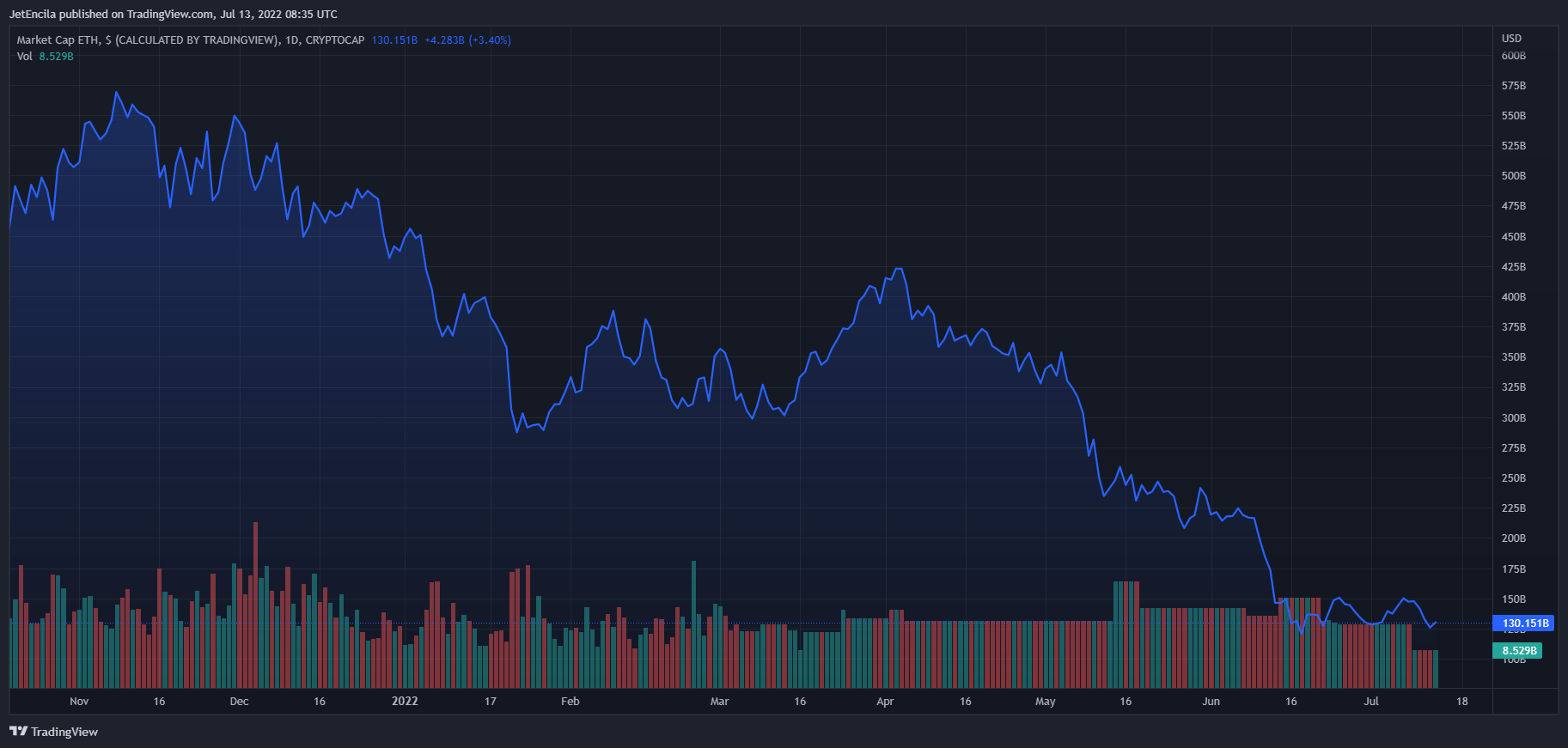 مؤشر الإيثريوم