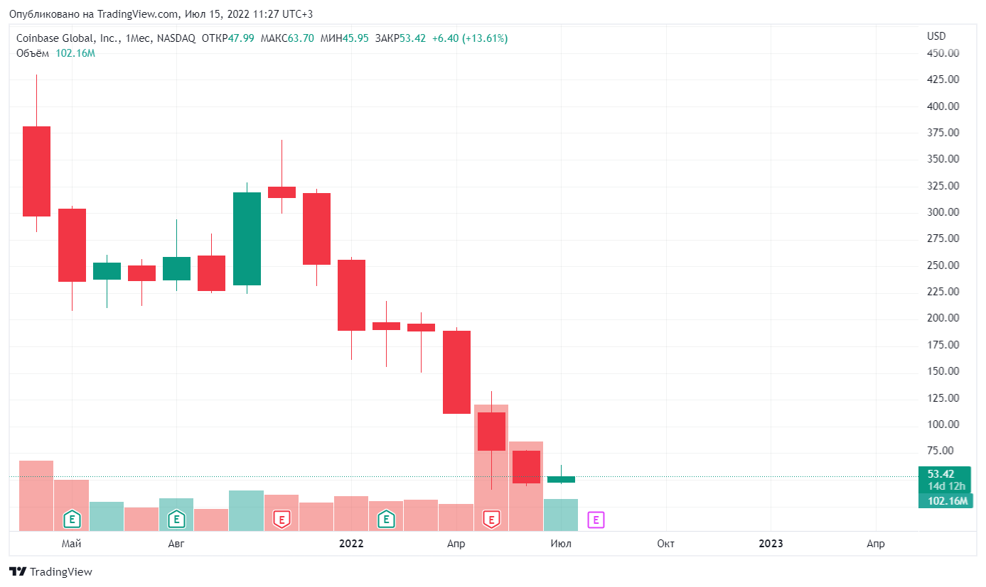 سعر أسهم منصة كوينبيس