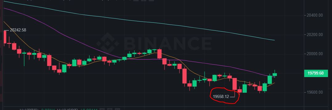 سعر البيتكوين