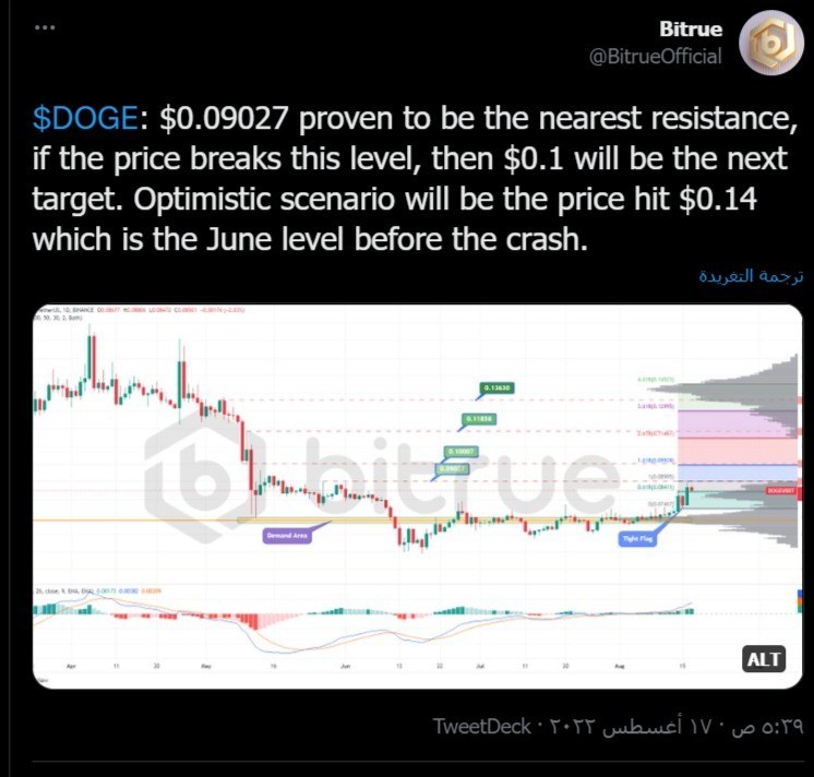 Bitrue على تويتر DOGE