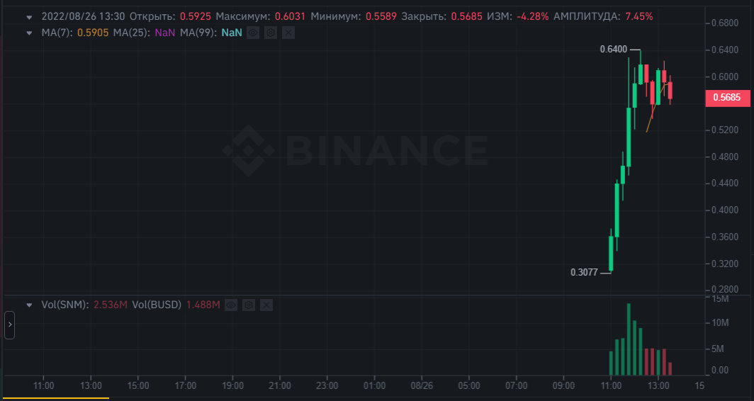 سعر عملة SNM