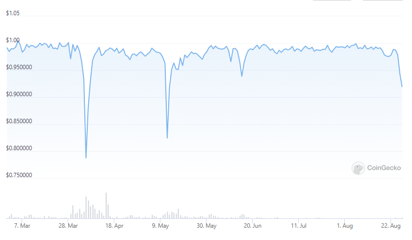 سعر عملة USDN