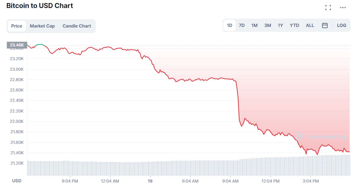 سعر البيتكوين