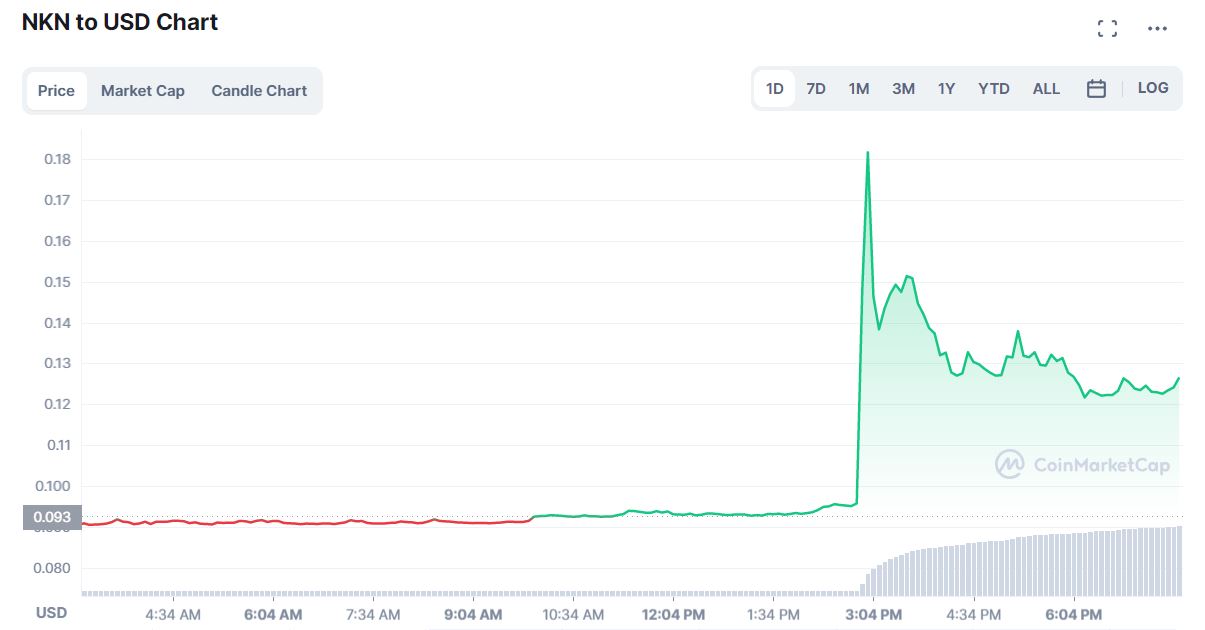 سعر عملة NKN