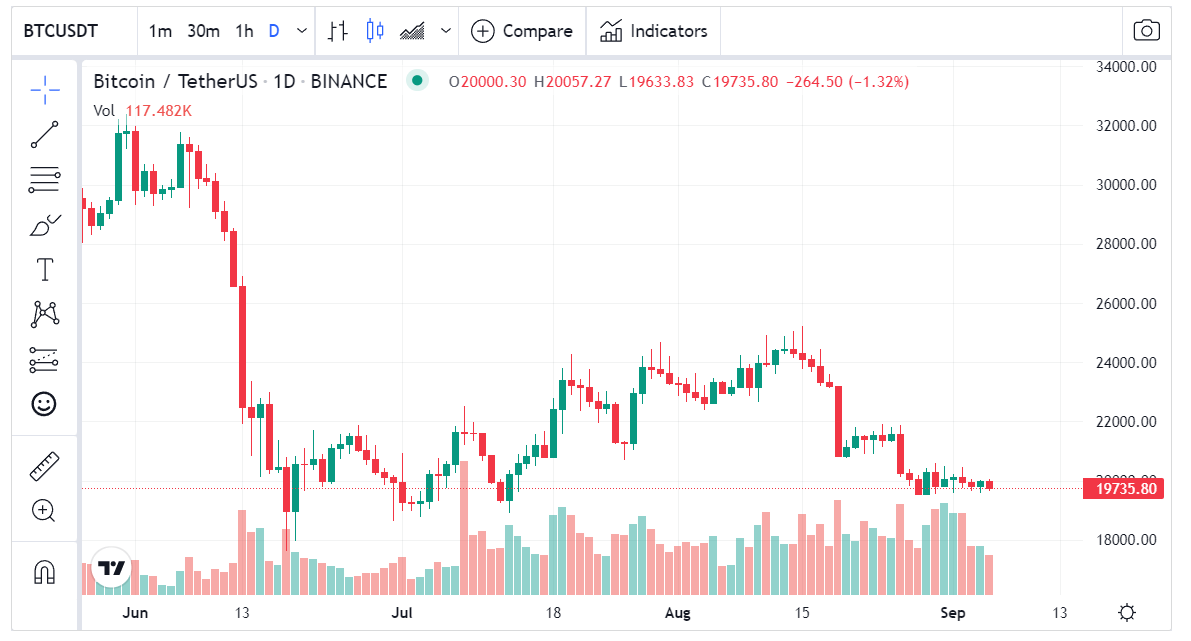 مؤشر سعر البيتكوين Bitcoin Price Index على موقع tradingView