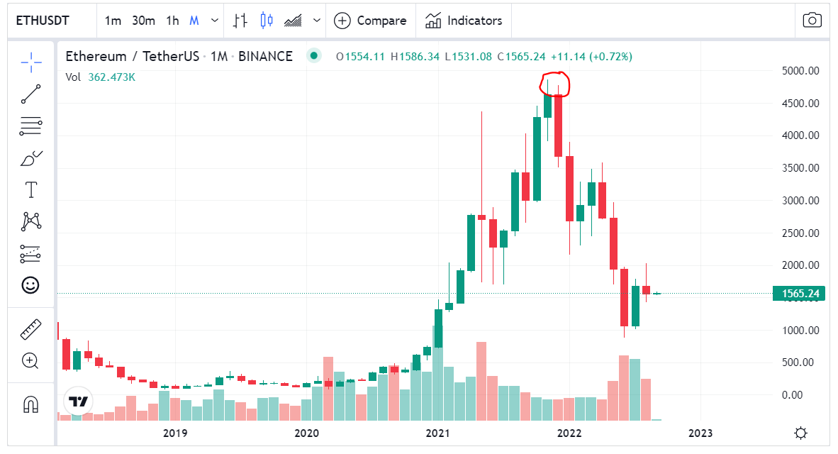 أعلى سعر تصل إليه الإثيريوم على الإطلاق