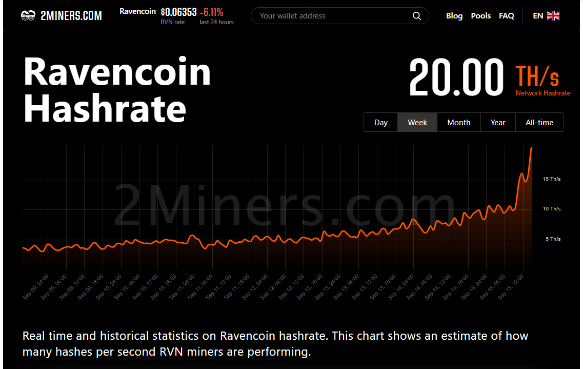 صعوبة تعدين عملة RVN