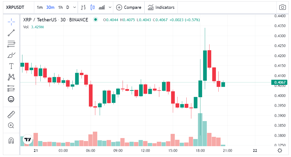 سعر عملة الريبل