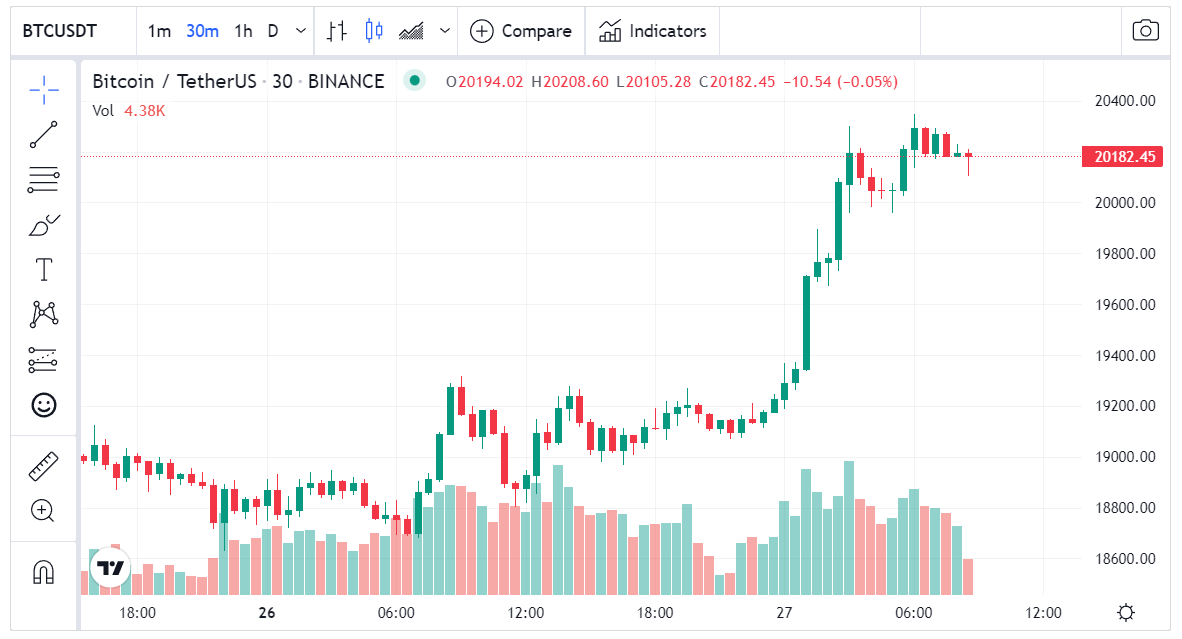 سعر البيتكوين