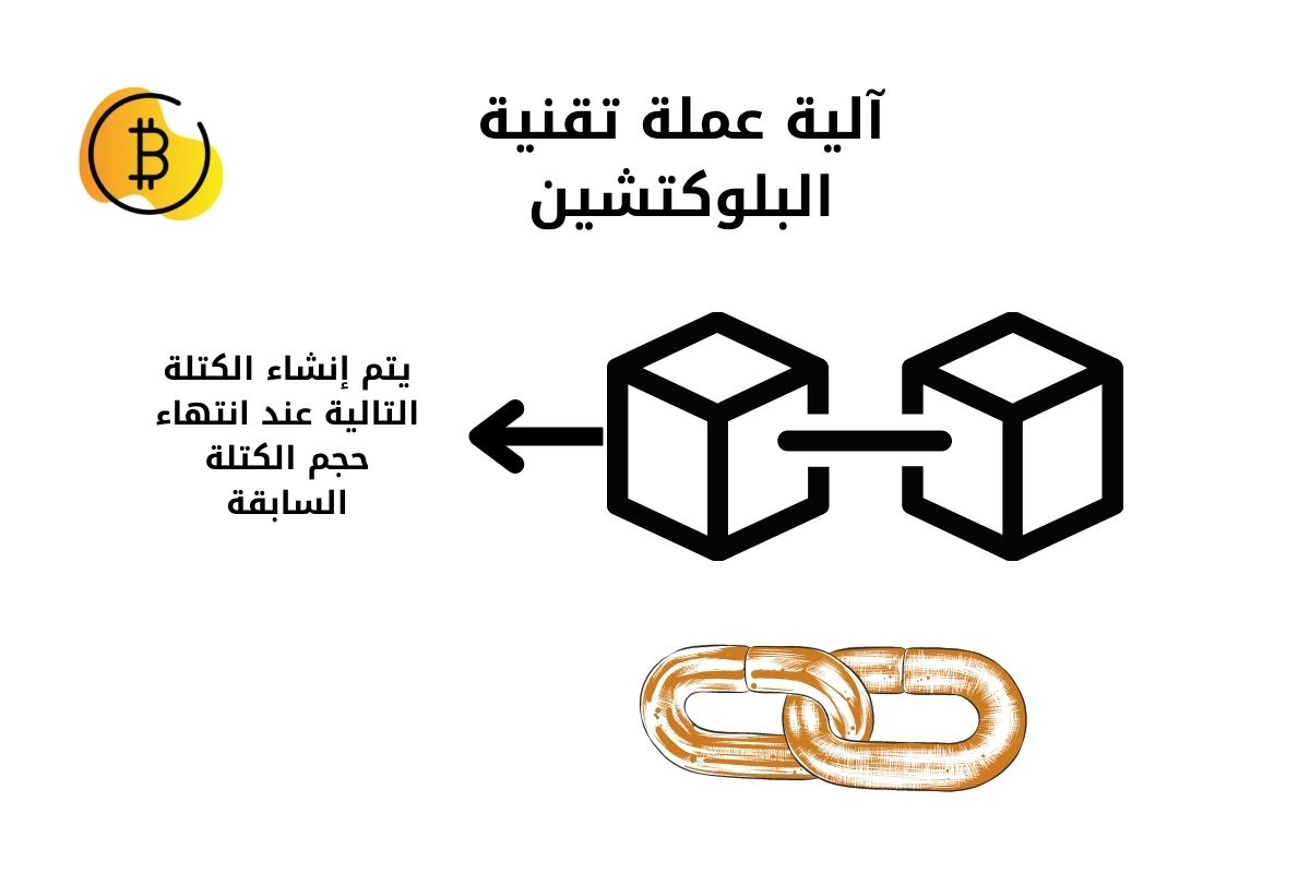 عملة تقنية البلوكتشين