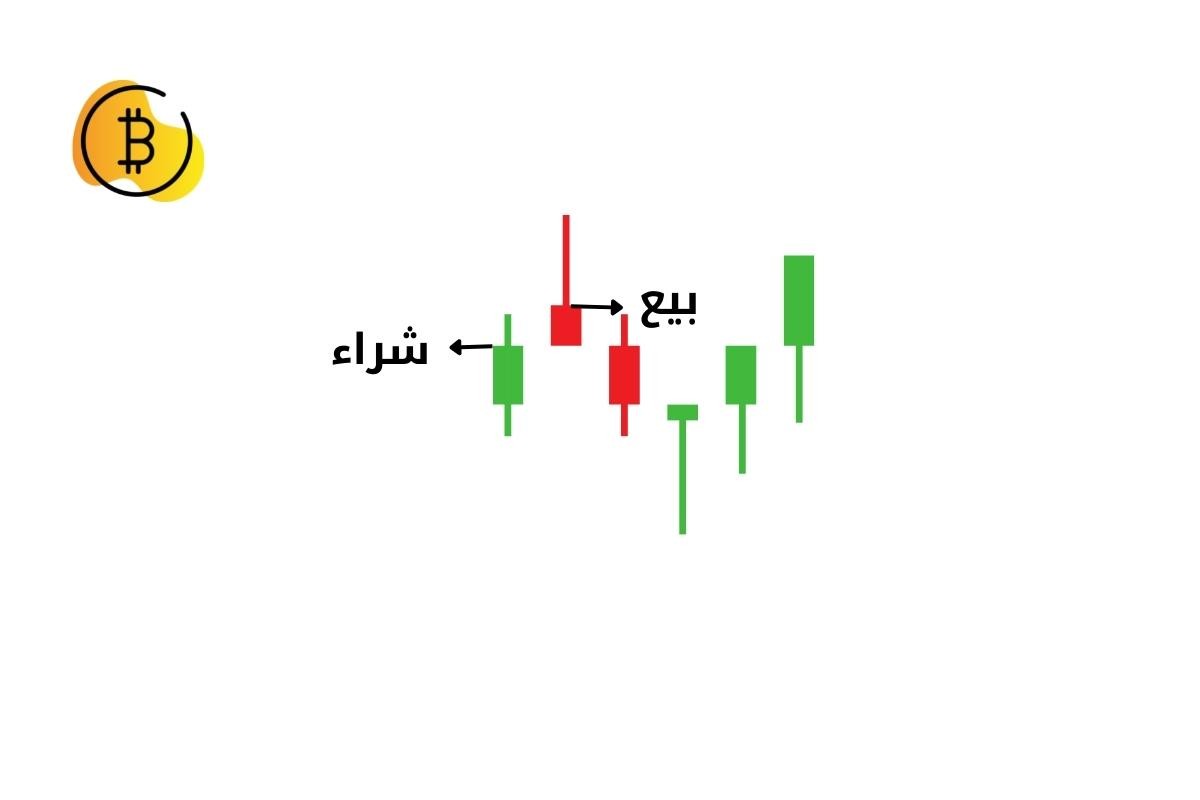 ماذا يعني Scalping في العملات الرقمية؟