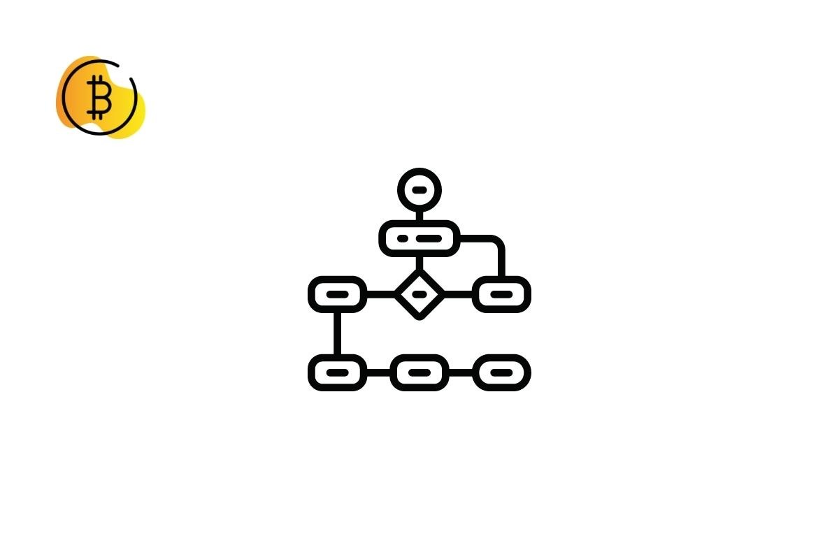 ماذا يعني مصطلح Algorithmic Trading؟