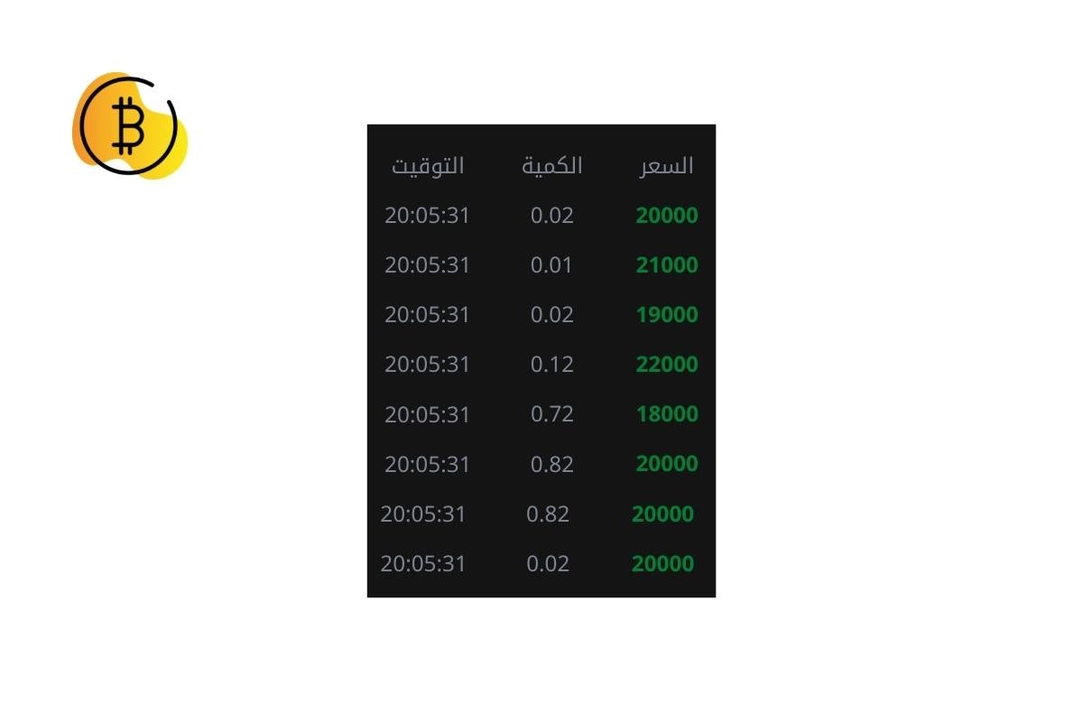 ماذا يعني مصطلح order book؟