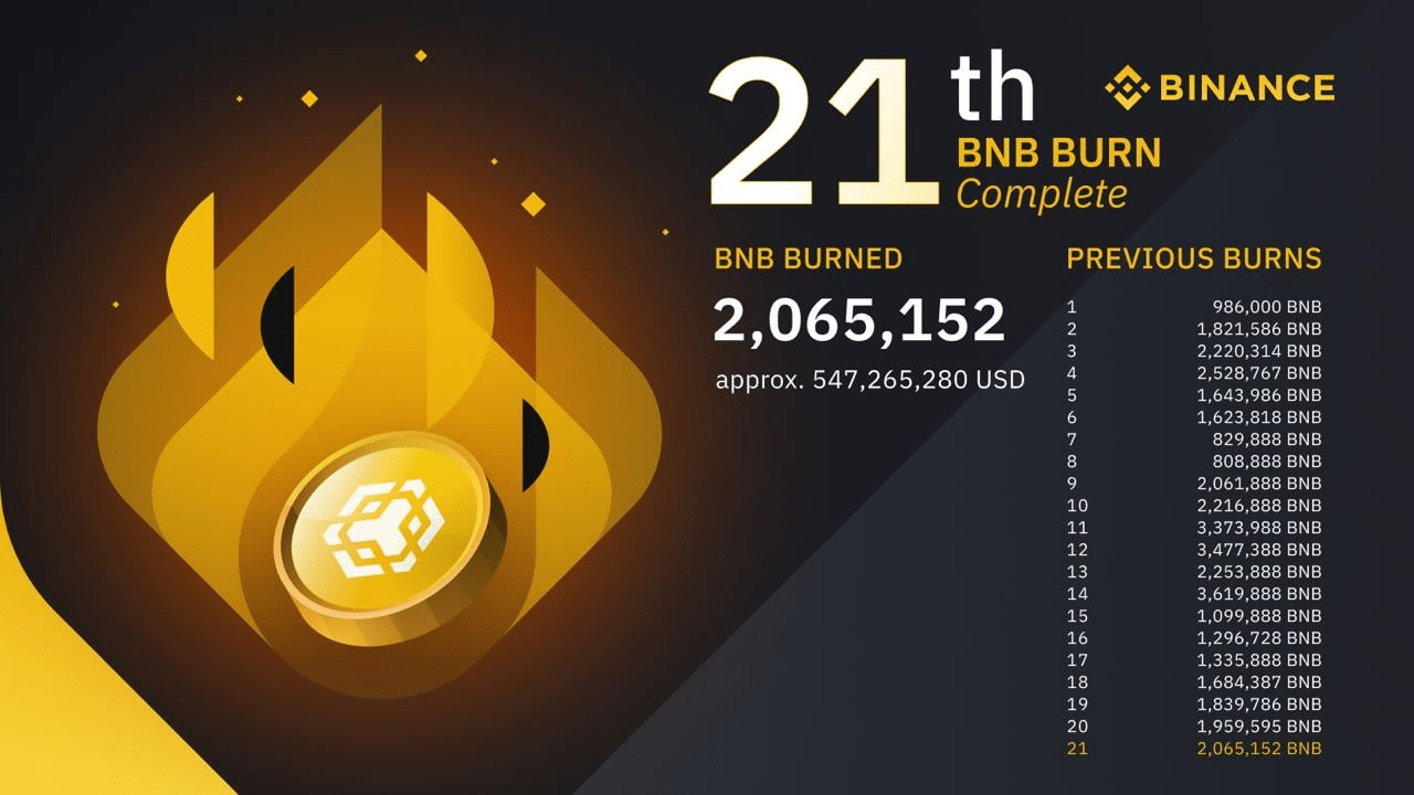 عمليات حرق عملة BNB