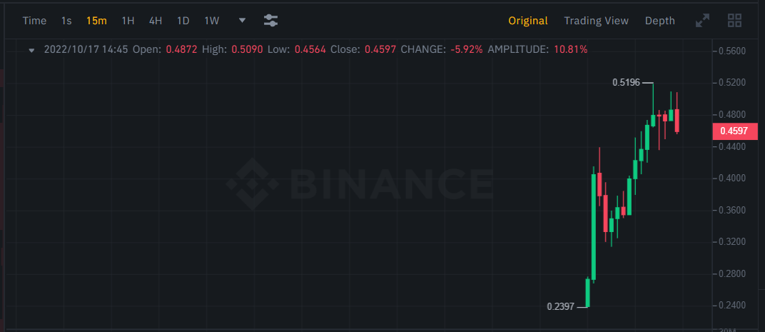 سعر عملة POLYX الرقمية