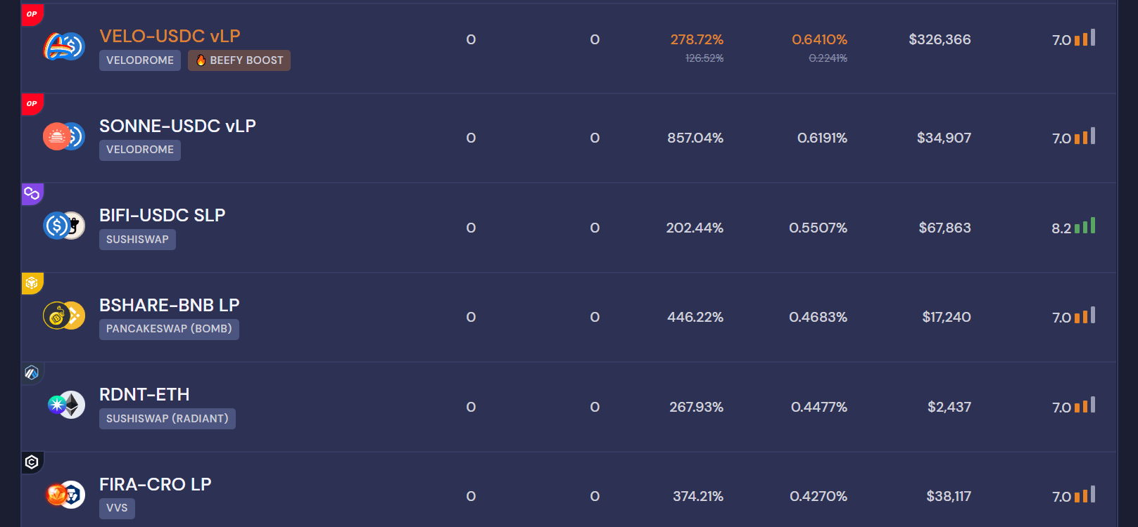 بعض من مجمعات السيولة على منصة Beefy Finance