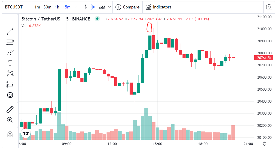 كسر البيتكوين حاجز 21 ألف دولار