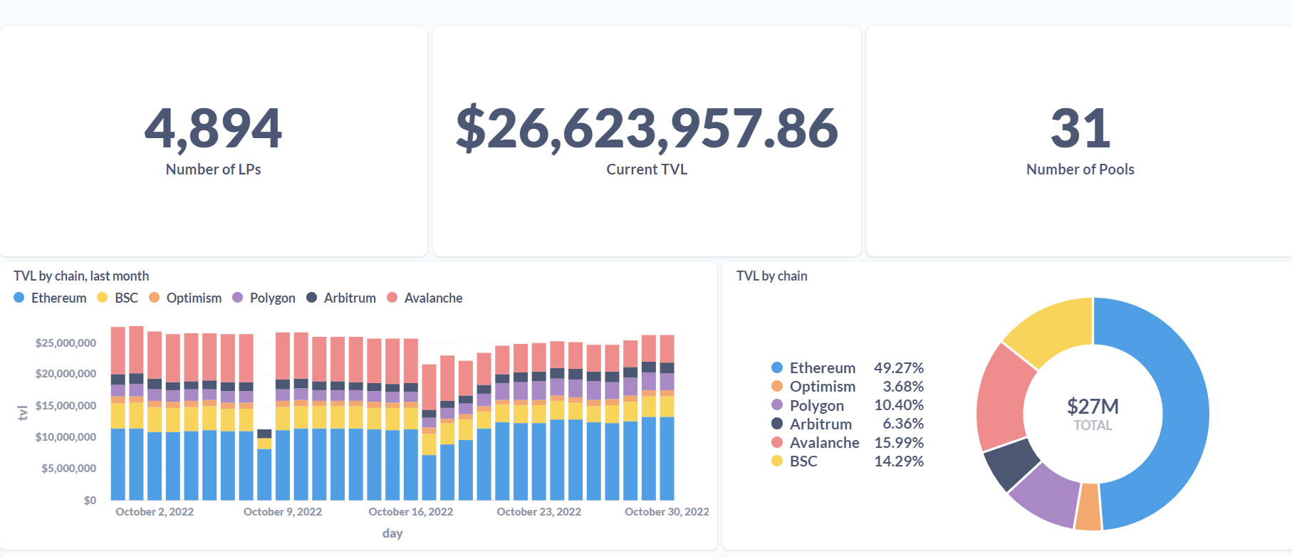 القيمة المقفلة في مجمعات السيولة على منصة Hashflow