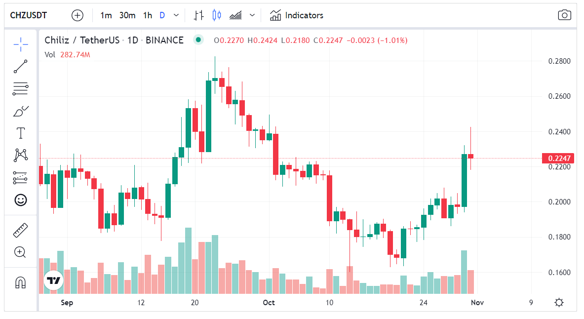 سعر عملة CHZ الرقمية