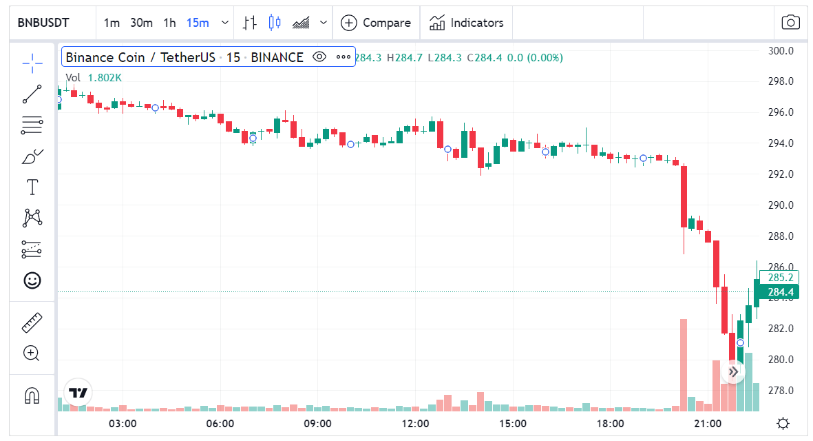 سعر عملة BNB