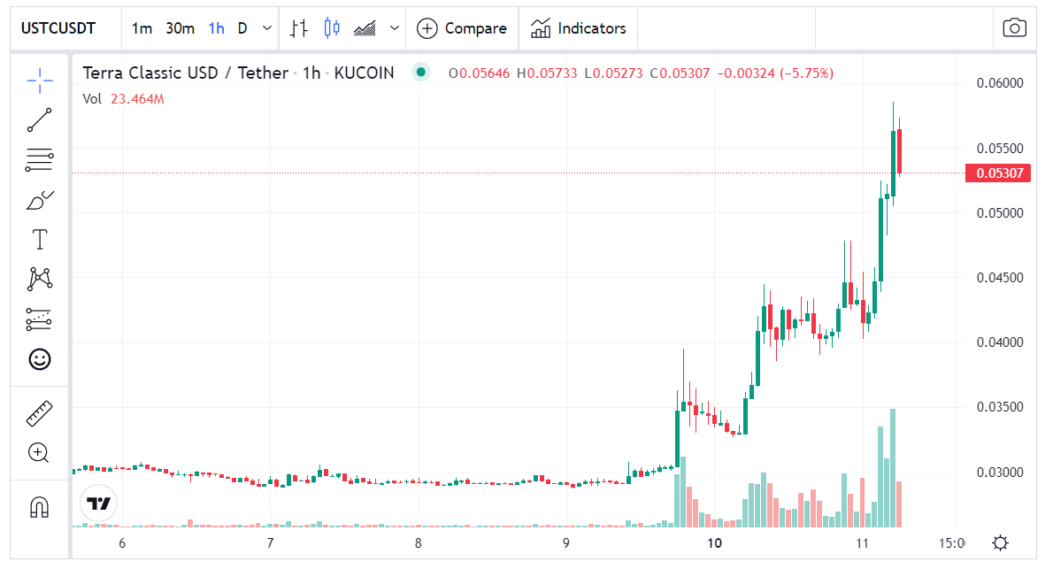 سعر عملة USTC الرقمية