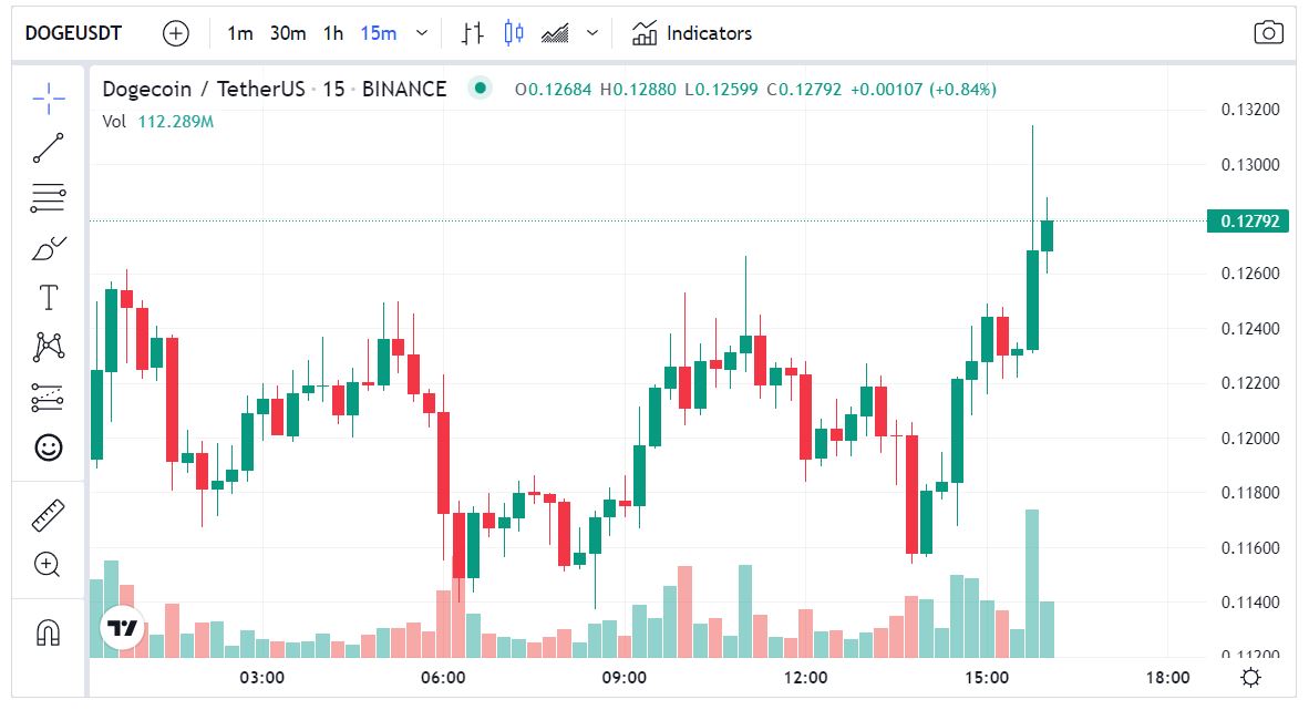 سعر عملة دوجكوين