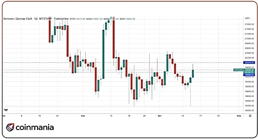 سعر البيتكوين وخطوط المقاومة 2