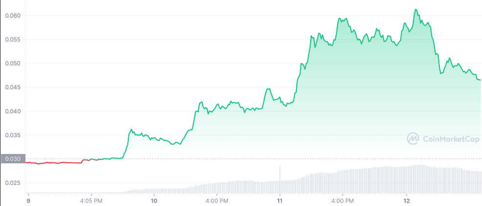 نمو العملة المستقرة بنسبة 100%