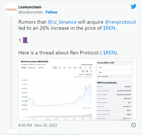 تغريدة lookonchain حول بروتوكول REN وأسباب ارتفاع عملة REN الرقمية.