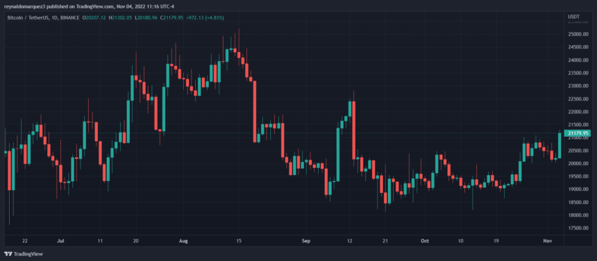 سعر البيتكوين