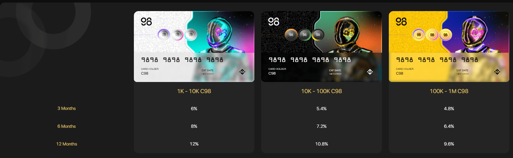 مجمعات السيولة على منصة Coin98