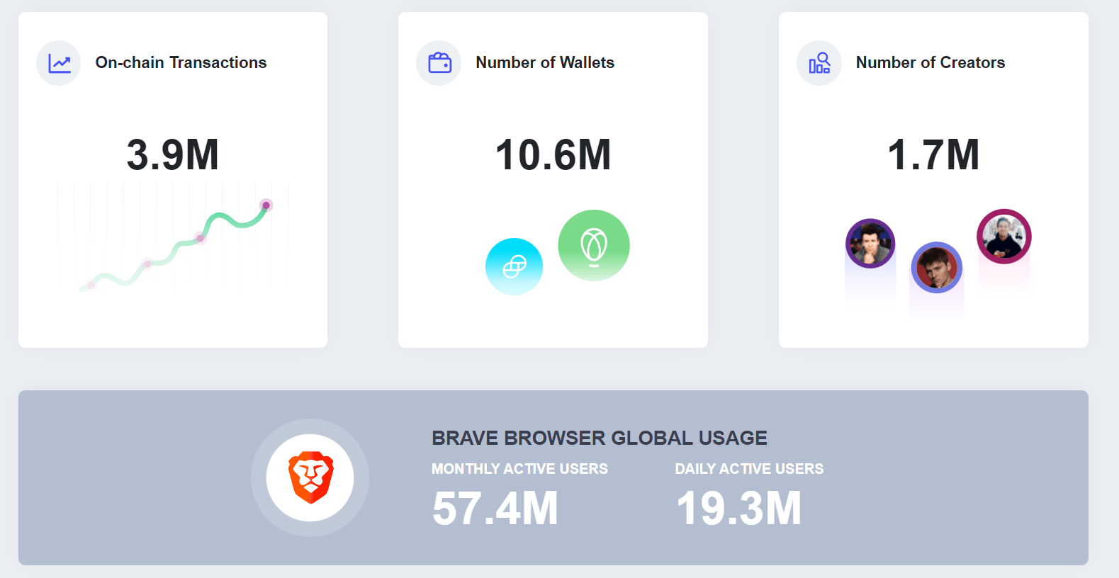 إحصاءات منصة BAT