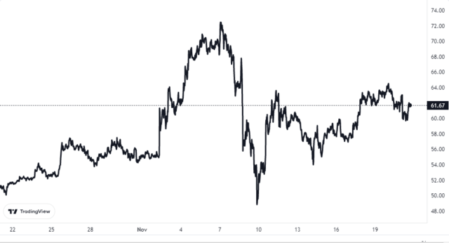 تعافي سعر عملة لايتكوين