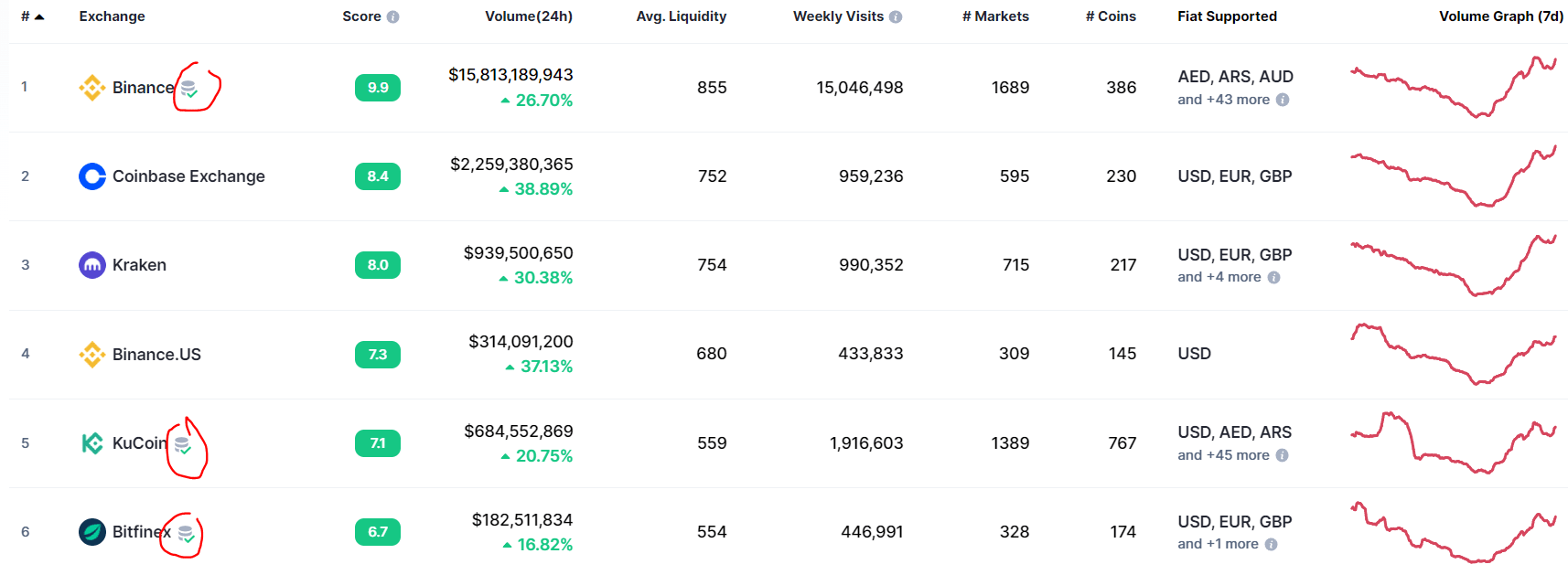 أيقونة تأكيد الاحتياطات من قبل منصات تداول العملات الرقمية