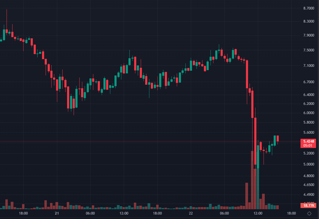 انهيار عملة فريق الأرجنتين ARG