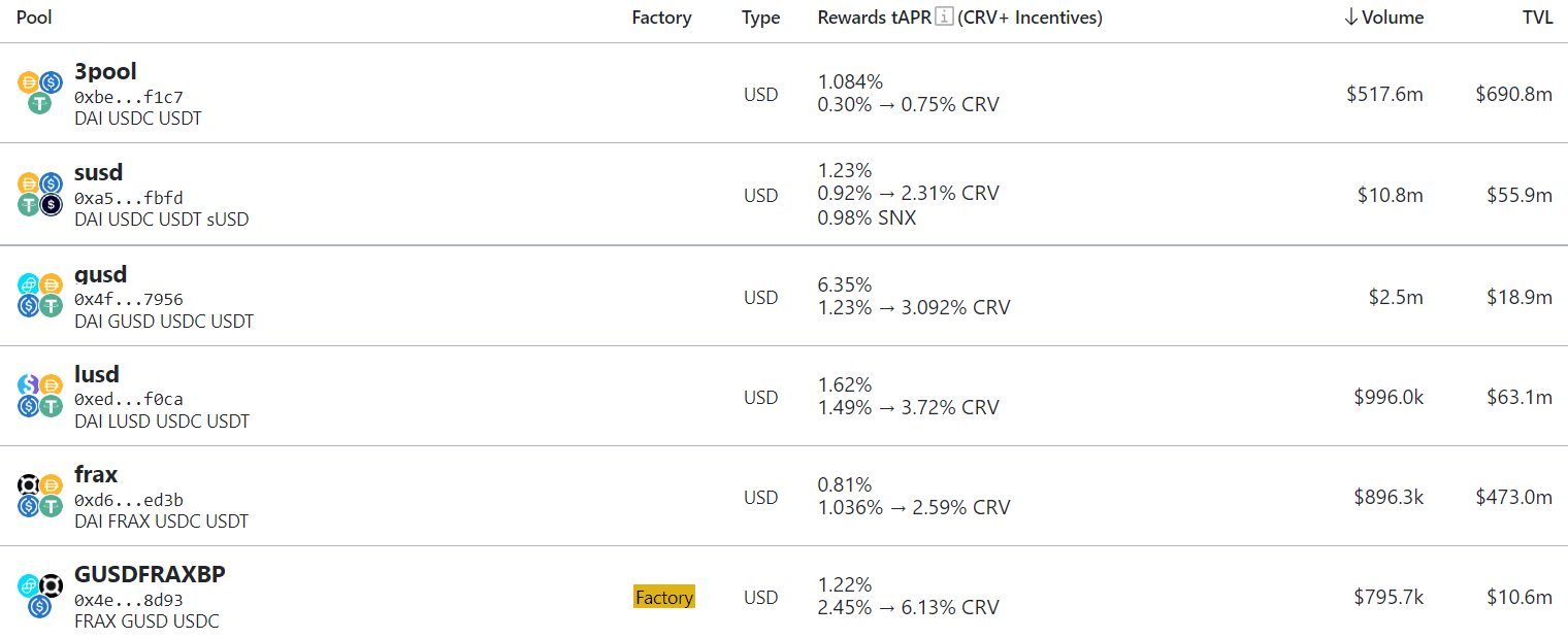 بعض من مجمعات السيولة داخل منصة Curve 