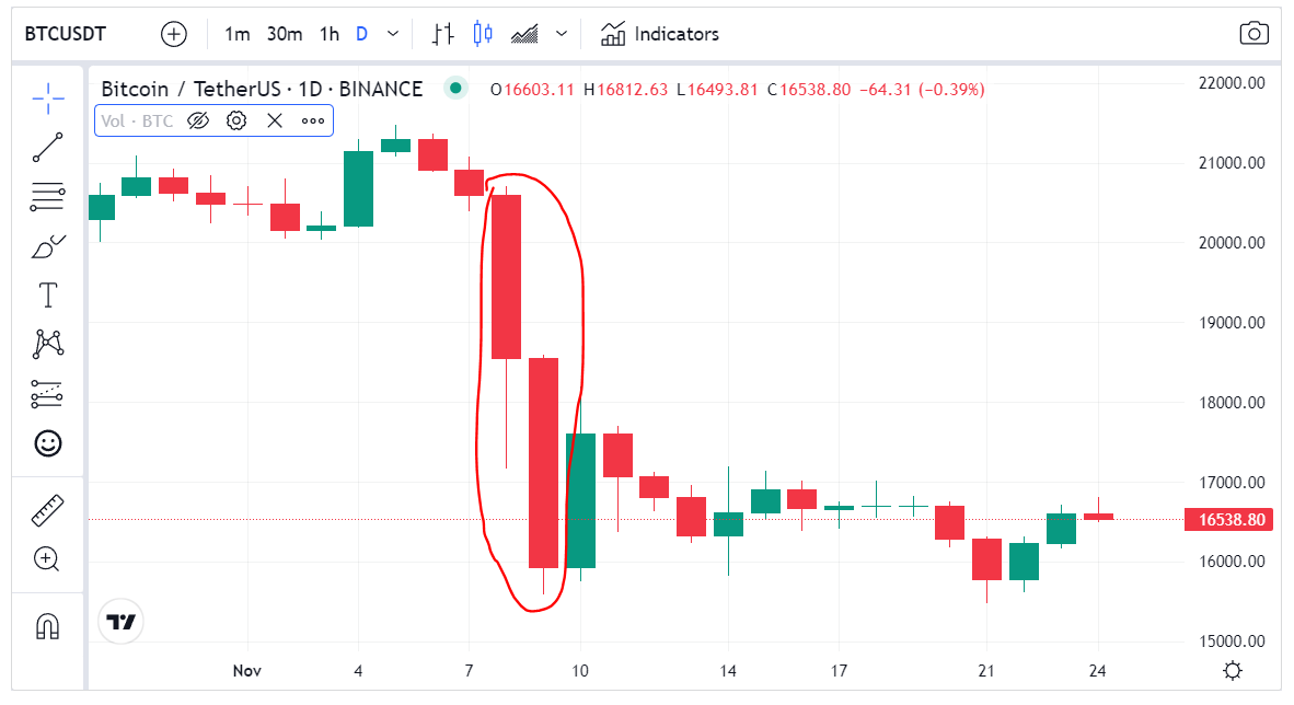 مثال عن حالة السكين الهابط لسعر عملة البيتكوين