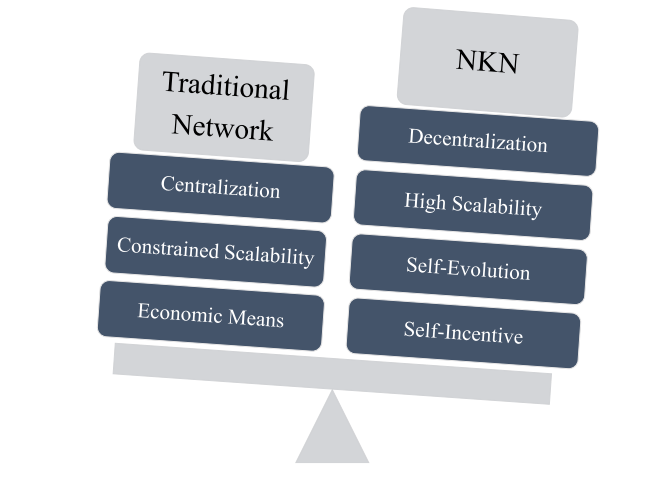 مقارنة بين الشبكات العادية وشبكة NKN