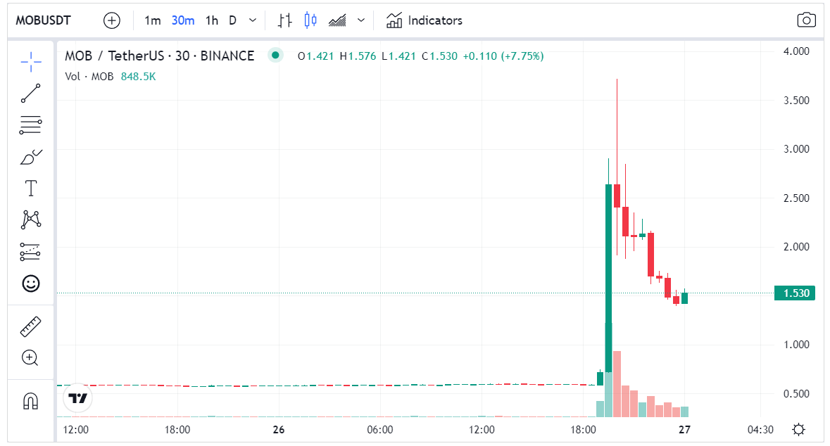 سعر عملة MOB الرقمية