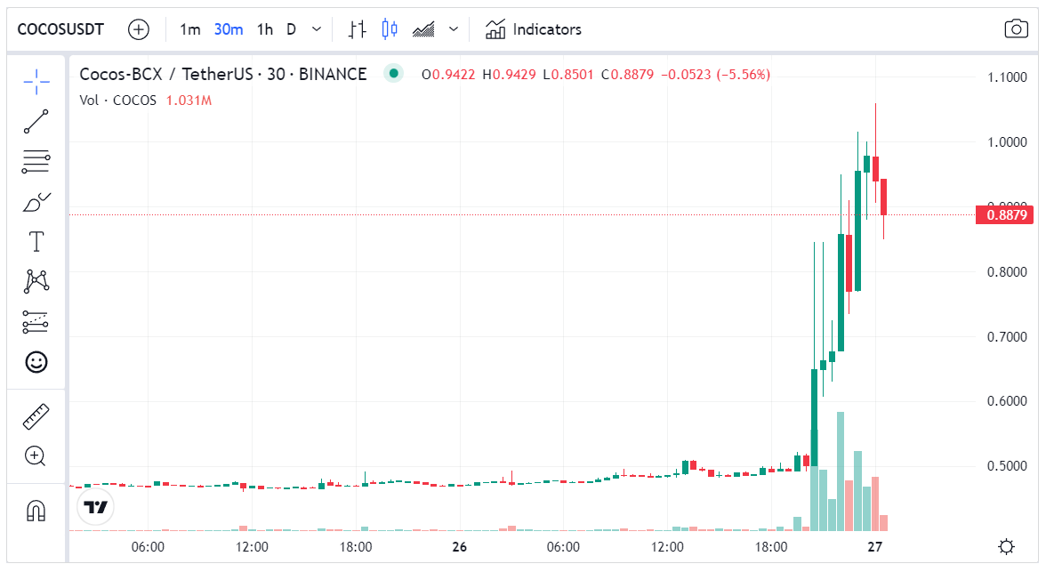 سعر عملة COCOS الرقمية 