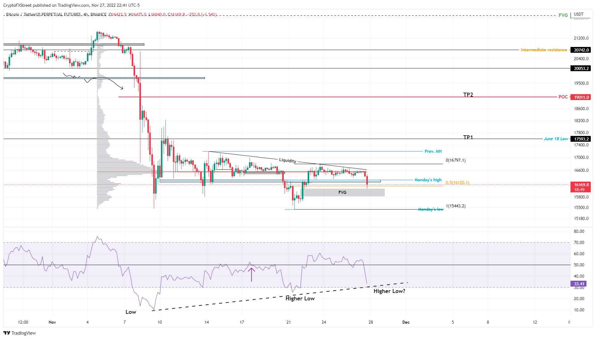 تحليل سعر البيتكوين