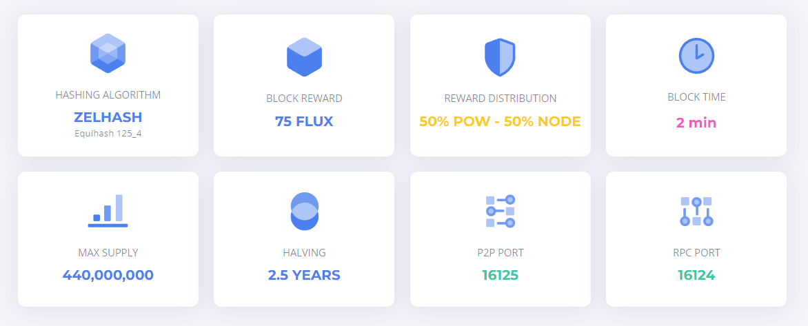 ميزات بلوكتشين عملة FLUX 