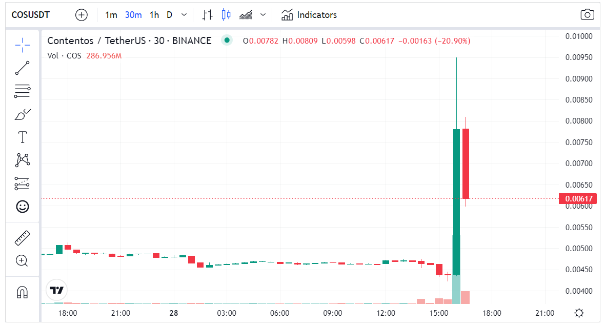 سعر عملة COS الرقمية