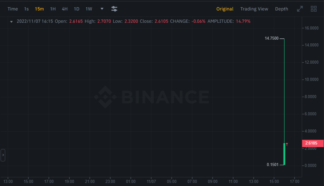 سعر عملة HFT الرقمية