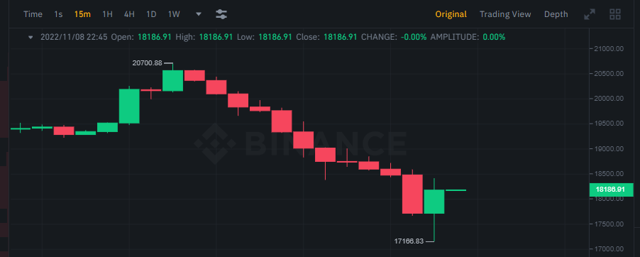 سعر البيتكوين