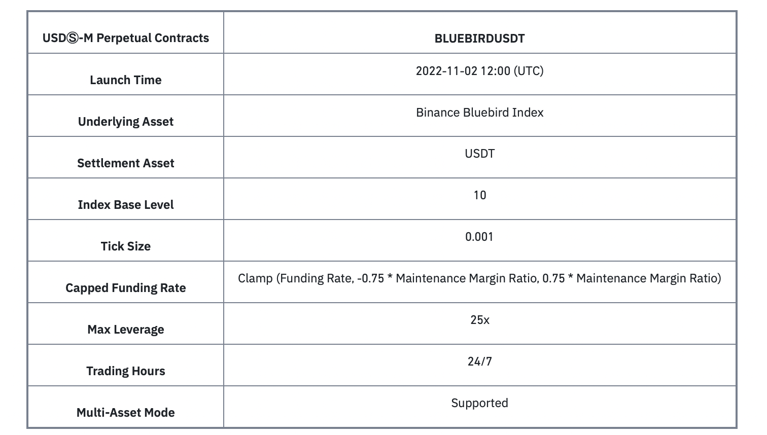 المعلومات الكاملة عن مؤشر Binance Bluebird