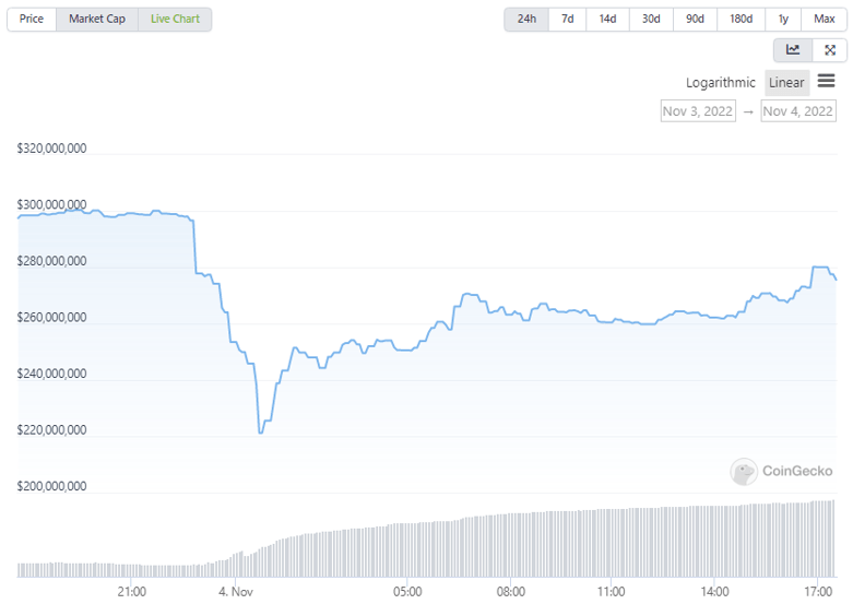 سعر عملة غالا الرقمية خلال 24 ساعة الماضية