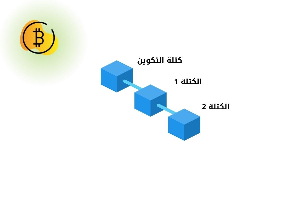 صورة توضيحية لارتفاع الكتلة