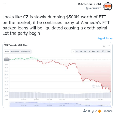 التخلي عن 500 مليون عملة رقمية من FTT